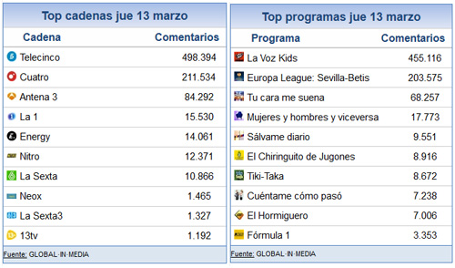 14_marzo_share_social