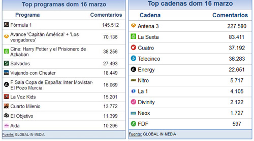 17_marzo_share_social