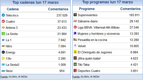 18_marzo_share_social