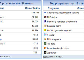 19_MARZO_SHARE_SOCIAL