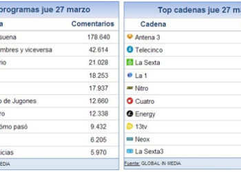 28_marzo_share_social