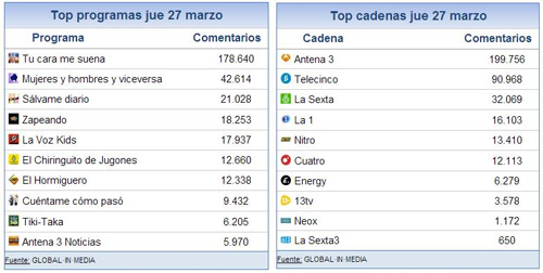 28_marzo_share_social