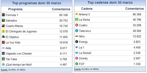 31_marzo_share_social