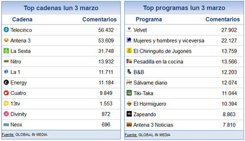 4_marzo_share_social