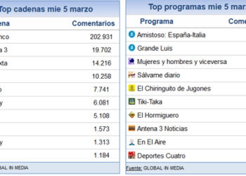 6_marzo_share_social