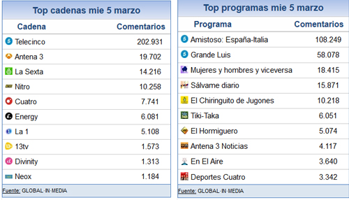 6_marzo_share_social