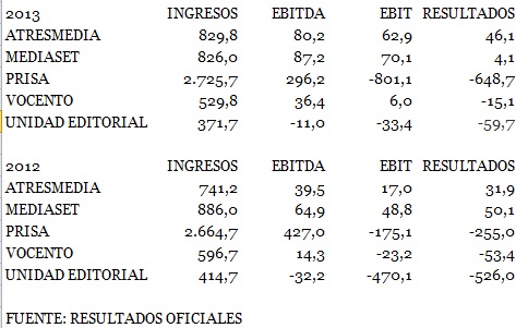 RESULTADOS2013