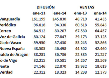 ojd_regionales_enero_2014
