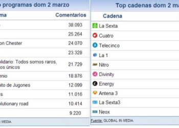 share_social_3_marzo
