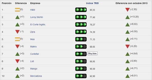 ranking2