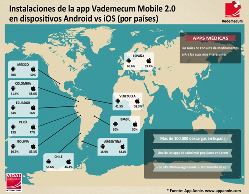 Vademecum_AndroidiOs