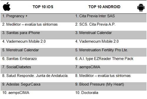 Vademecum_appsMWC