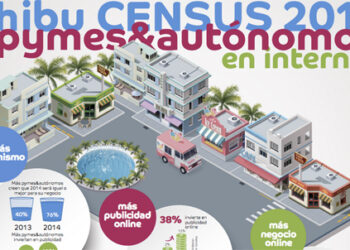 caso_exito_hibu_llorente_cuenca