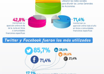 grafico_empresas_ibex_35_redes_sociales