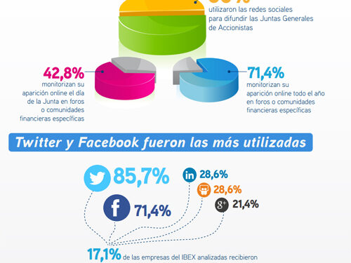 grafico_empresas_ibex_35_redes_sociales