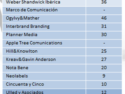 ranking_empleo_ok_2012