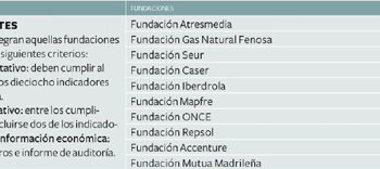 ranking_transparencia_fundaciones