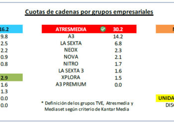 AudienciasMarzo2014