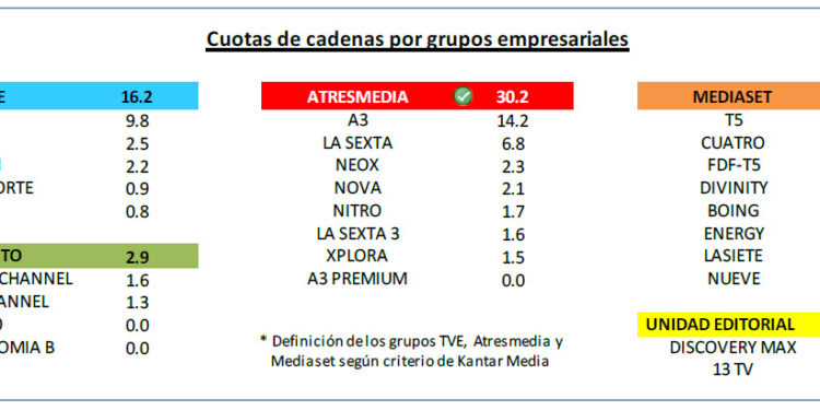 AudienciasMarzo2014