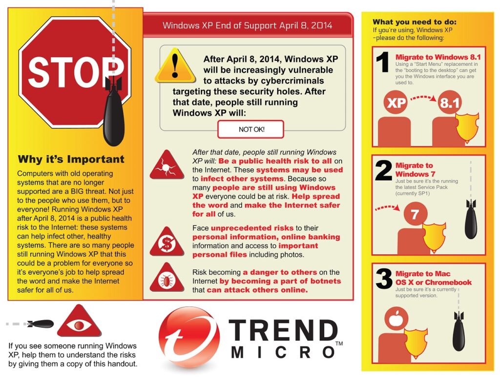 InfografiaTM_WindowsXP_EndOfDaysGraphic_V6