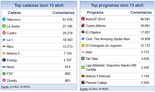 14_abril_share_social