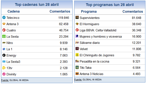 29_abril_share_social