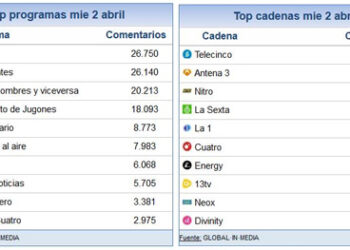 3_abril_share_social