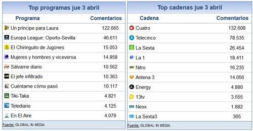 4_abril_share_social