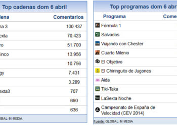 7_abril_share_social