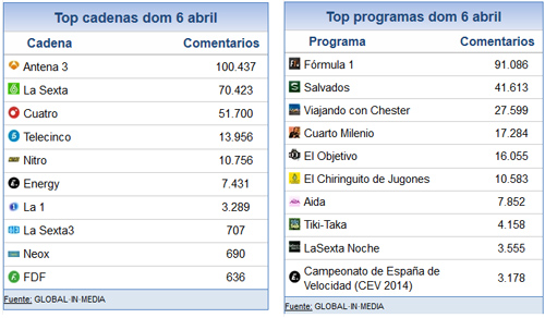 7_abril_share_social