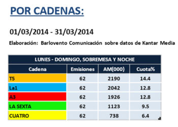 audiencia_informativos_marzo_1