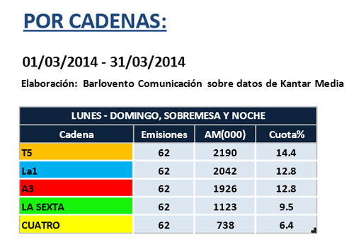 audiencia_informativos_marzo_1