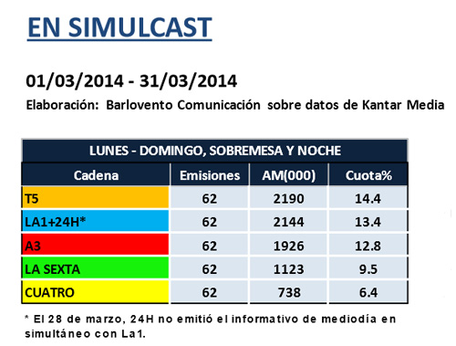 audiencias_informativos_marzo_2