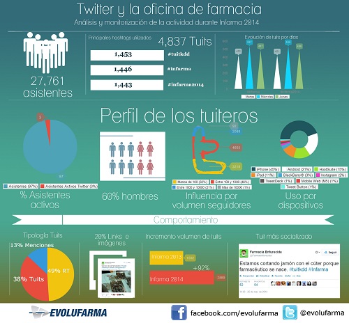 informe_infarma_2014_media_calidad_logos