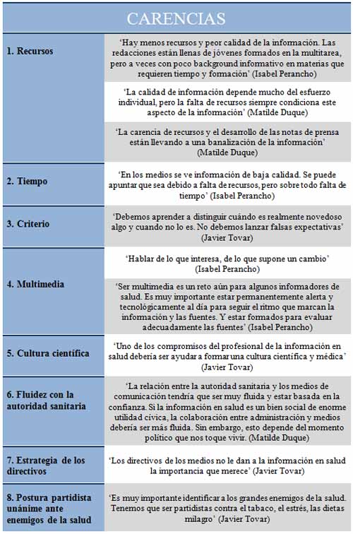 ANIS_CarenciasPeriodismoSalud