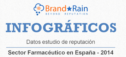 BrandRain_Logo
