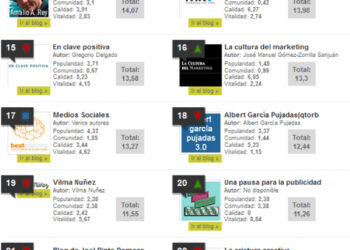 MAYO 2014: ‘Top Blogs Marketing’