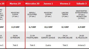 Telecinco consigue el ‘Spot de Oro’ de la semana para Movistar gracias a ‘El Príncipe’