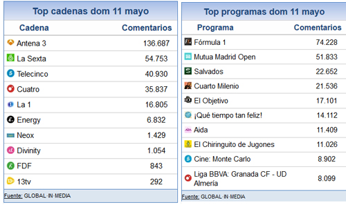 11_mayo_share_social