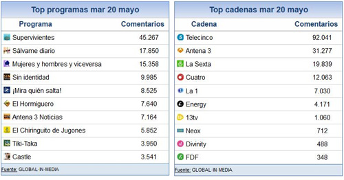 20_mayo_share_social