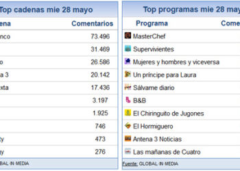 28_mayo_share_social