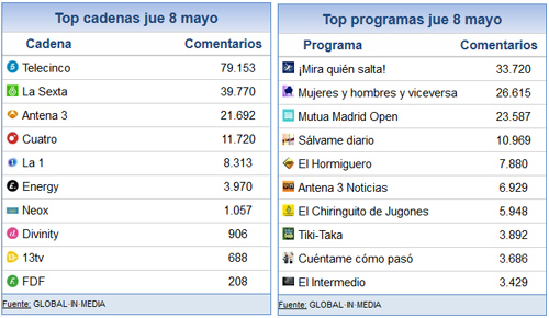 9_mayo_share_social