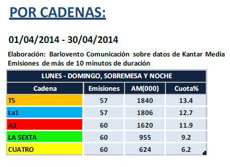 audiencias_informativos_abril