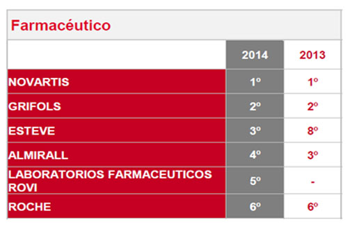 MERCO_novartis2014