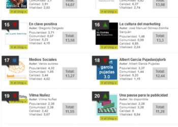 JUNIO 2014: ‘Top Blogs Marketing’