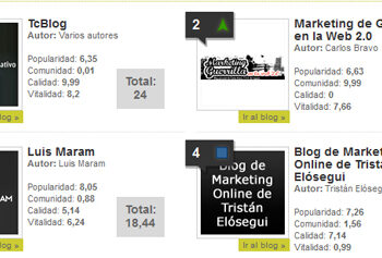 ‘Top Blogs Marketing’ de junio: TcBlog recupera su liderazgo con la caída de El blog de Isra García