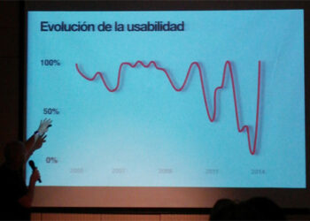 La usabilidad de páginas web toca fondo en 2014 por mala gestión de mobile y sitios web responsive