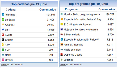 19_junio_share_social