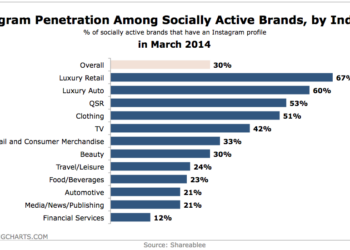 Instagram_penetracin