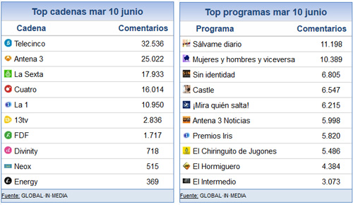 10_junio_share_social